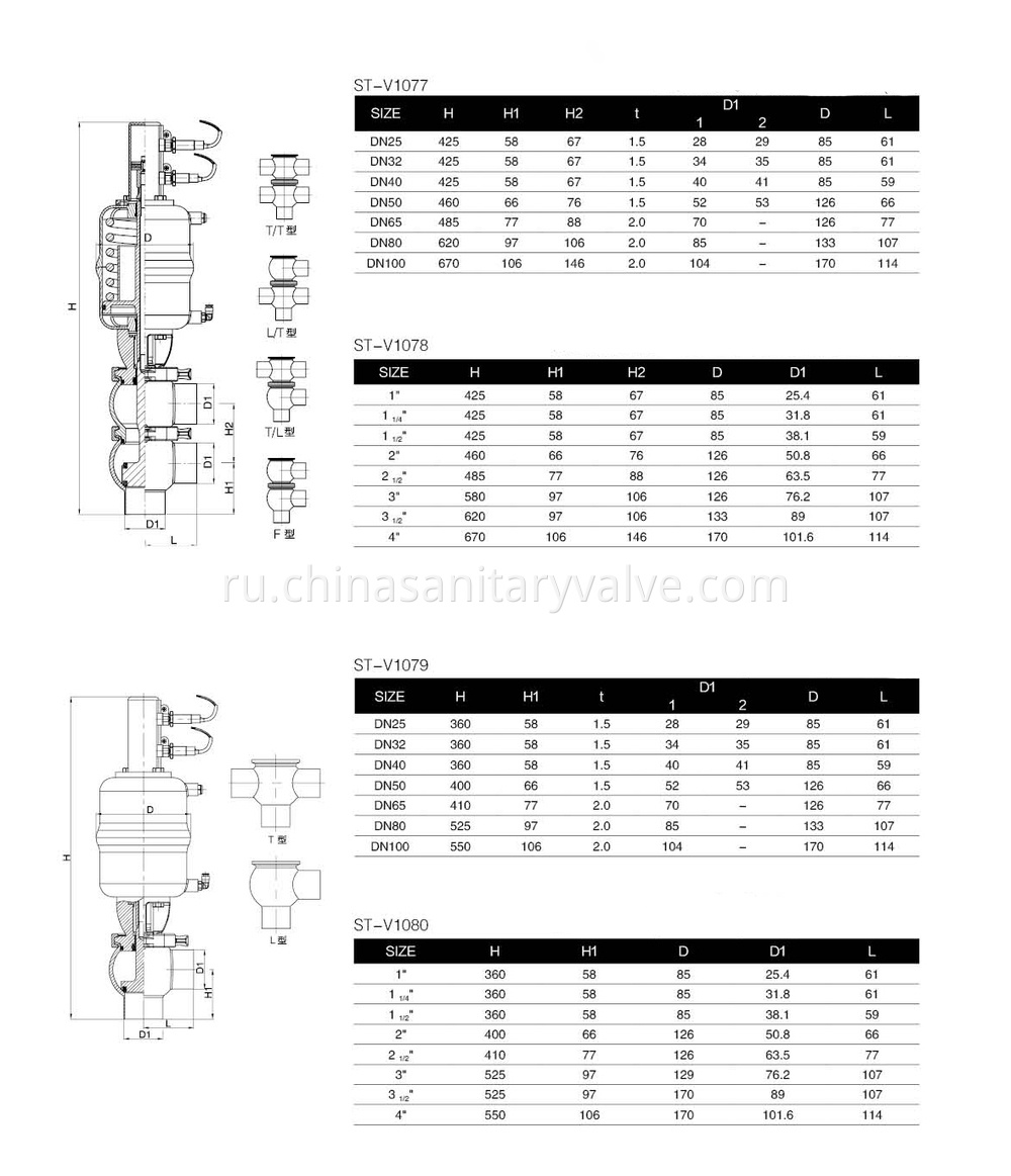 sanitary mixproof valves